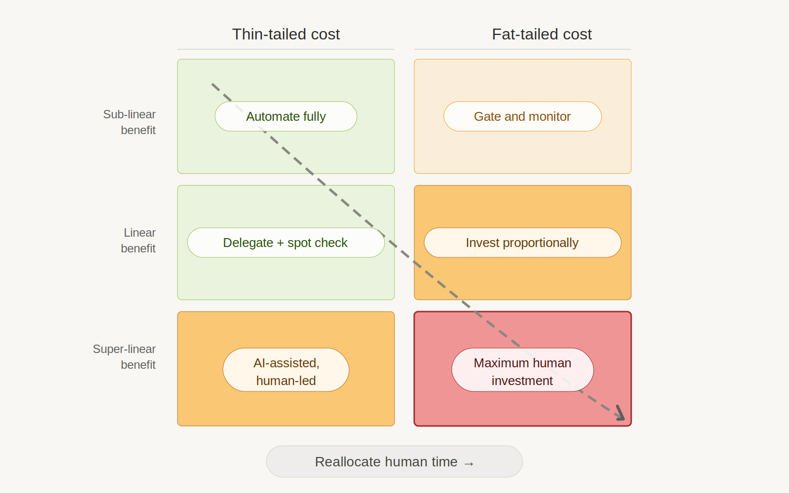 The risk-return framework